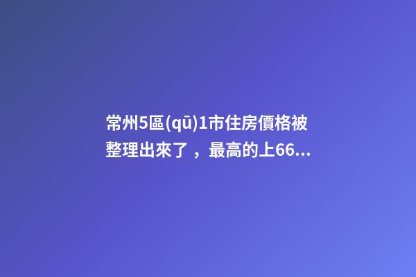 常州5區(qū)1市住房價格被整理出來了，最高的上6.6萬/㎡